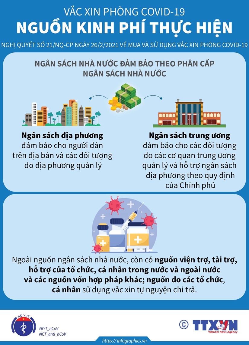 Nguồn kinh phí mua vắcxin phòng bệnh COVID-19