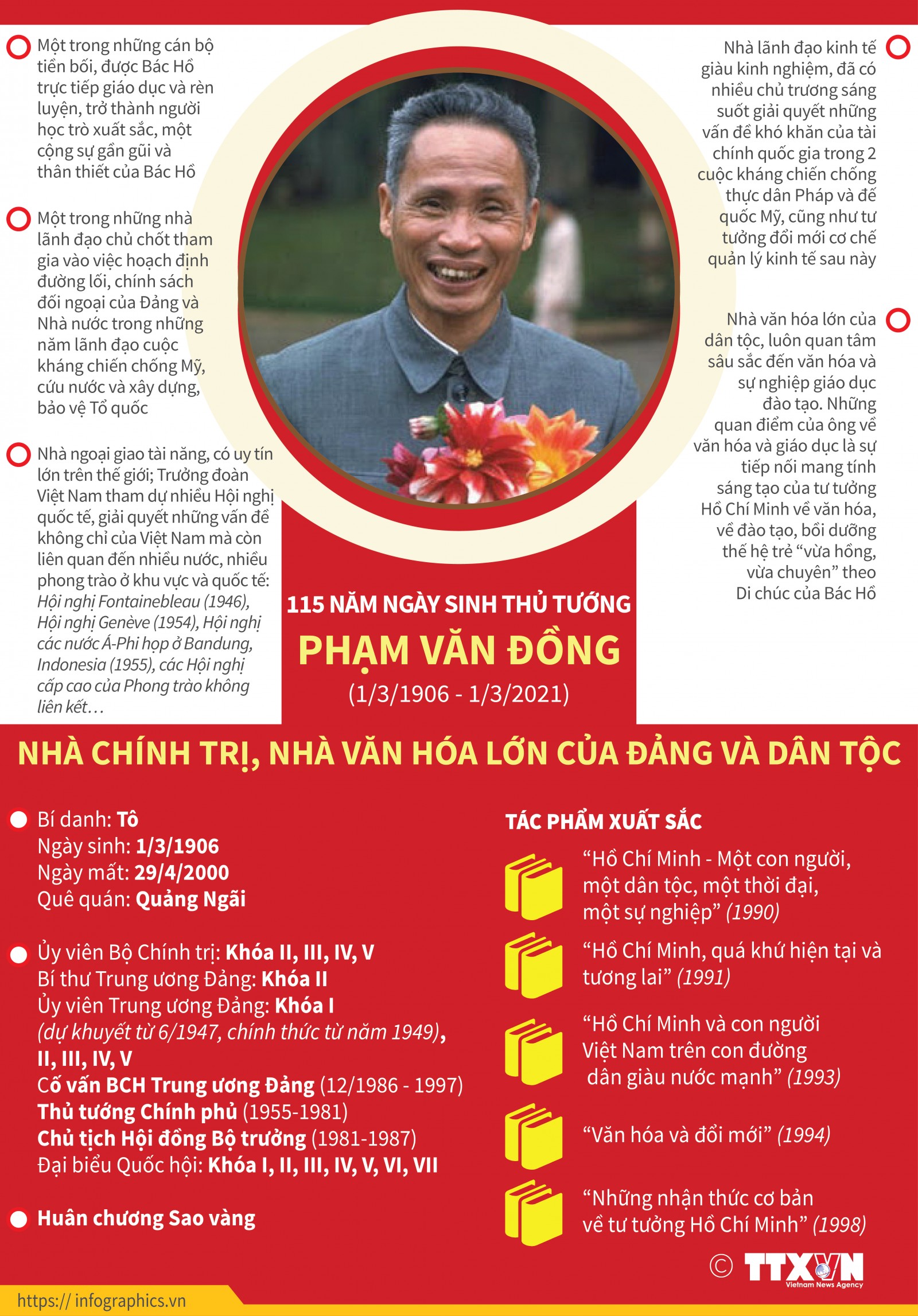 Phạm Văn Đồng - Nhà lãnh đạo xuất sắc của Đảng