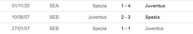 Nhận định Juventus vs Spezia: Giải cứu Pirlo