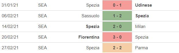 Nhận định Juventus vs Spezia: Giải cứu Pirlo