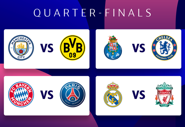 Tứ kết Champions League: Bayern đụng PSG, Real đấu Liverpool