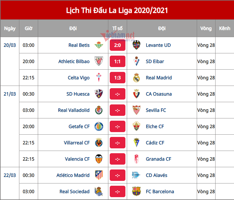 Benzema gánh team, Real phả hơi nóng vào gáy Atletico