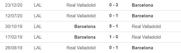 Nhận định Barca vs Valladolid: Áp sát ngôi đầu