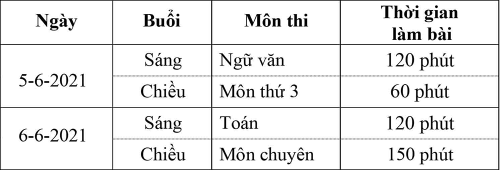 Những lưu ý về kỳ tuyển sinh lớp 10
