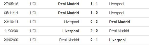 Nhận định Real Madrid vs Liverpool: Không khoan nhượng