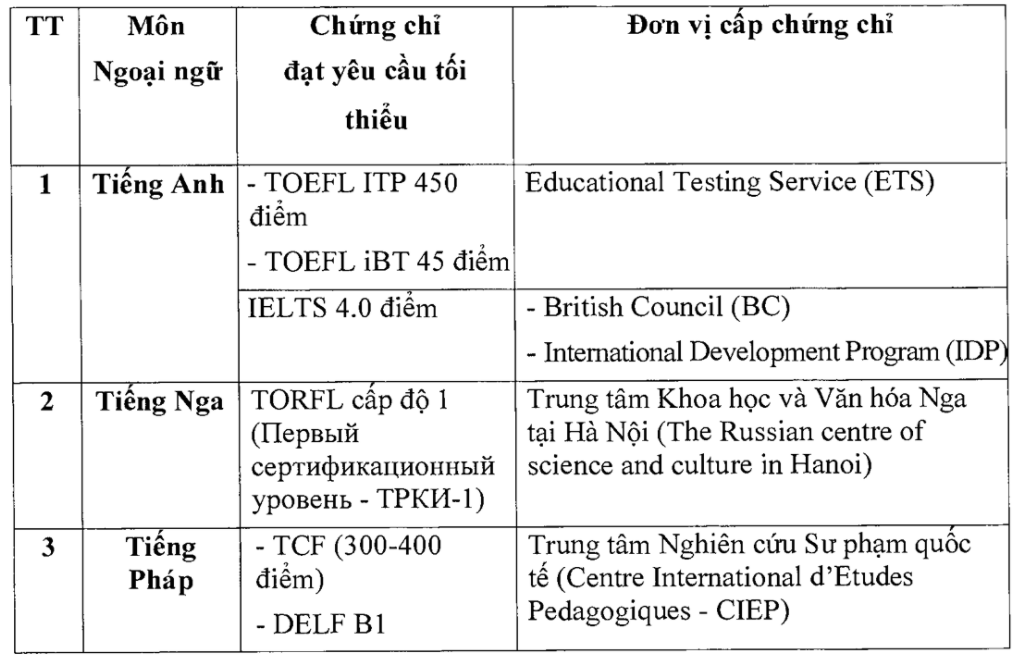 Thi tốt nghiệp THPT 2021: Lưu ý đặc biệt với bài thi Ngoại ngữ