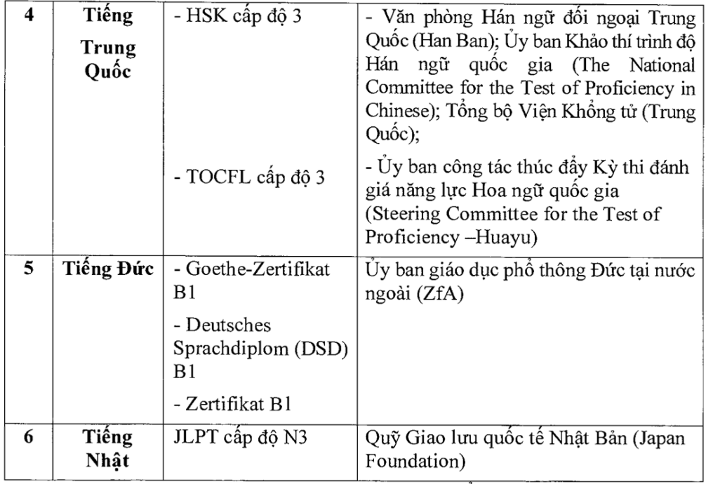 Thi tốt nghiệp THPT 2021: Lưu ý đặc biệt với bài thi Ngoại ngữ