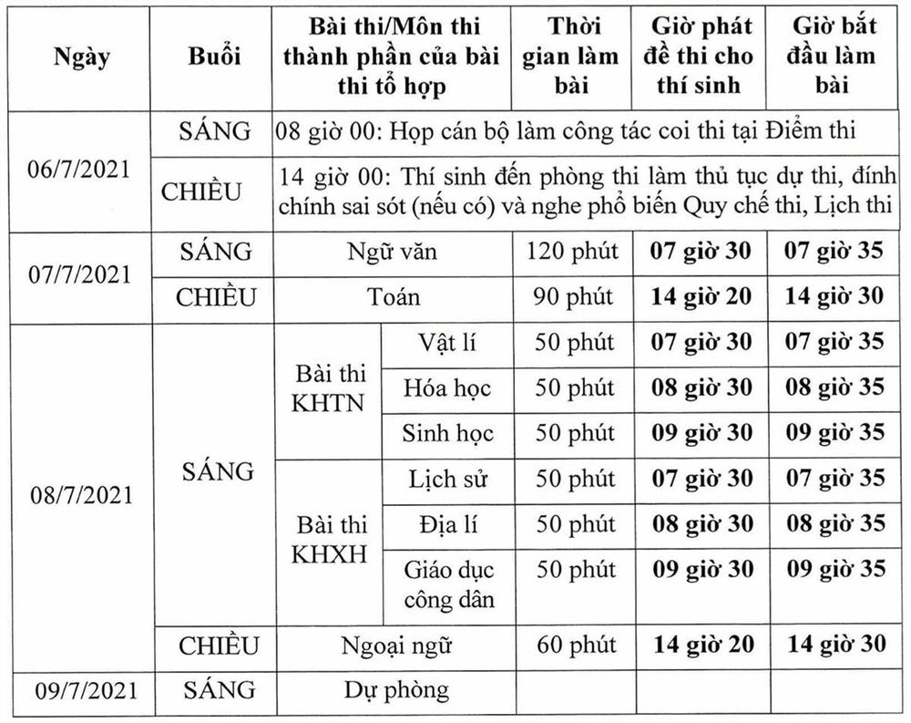 6 điểm mới quan trọng trong kỳ thi tốt nghiệp THPT và tuyển sinh đại học 2021