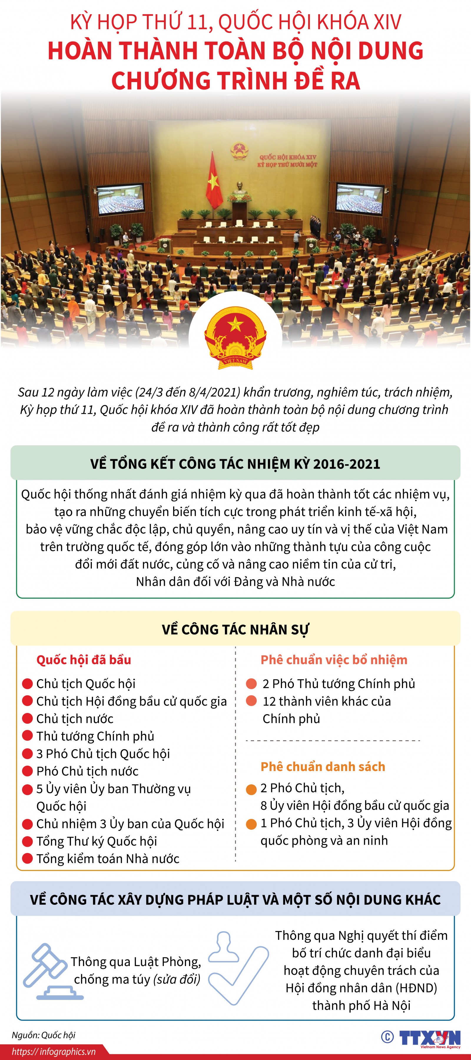 Điểm sáng nhiệm kỳ Quốc hội khóa XIV