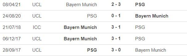 Nhận định PSG vs Bayern: Chờ 'cơn giận' của Hùm xám
