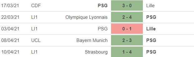 Nhận định PSG vs Bayern: Chờ 'cơn giận' của Hùm xám