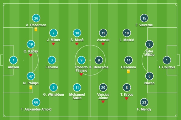 Phung phí cơ hội, Liverpool 'nợ nần chồng chất' với Real Madrid