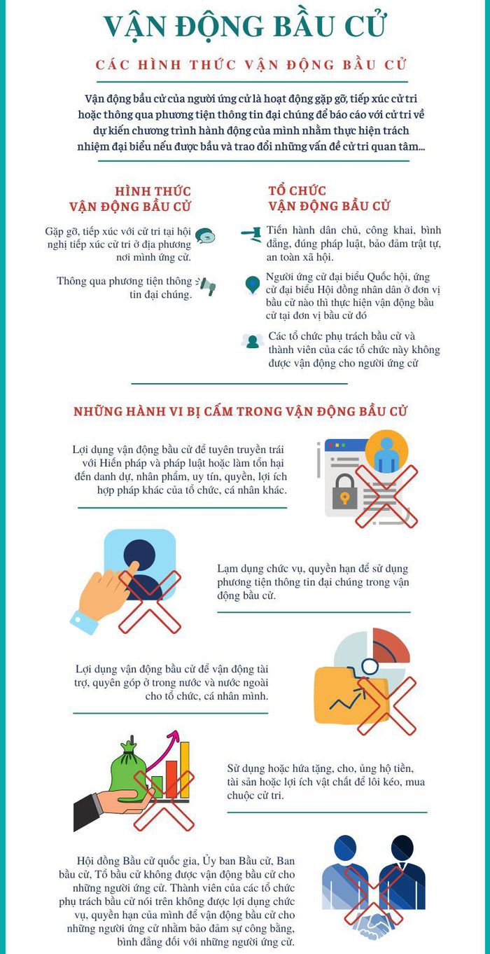 Hoạt động vận động bầu cử được tiến hành như thế nào?