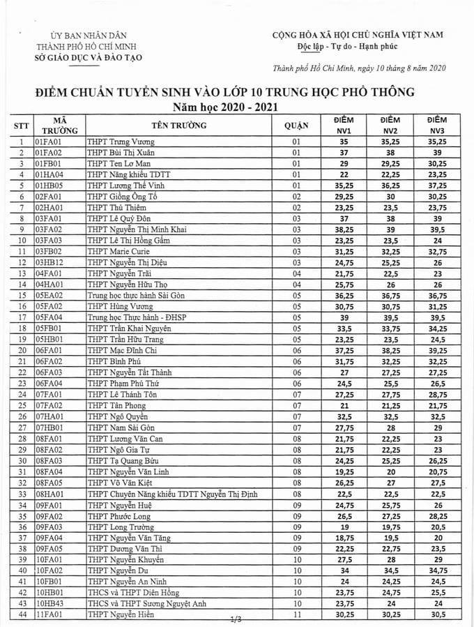 Cách đăng ký nguyện vọng để trúng lớp 10 công lập ở TP.HCM