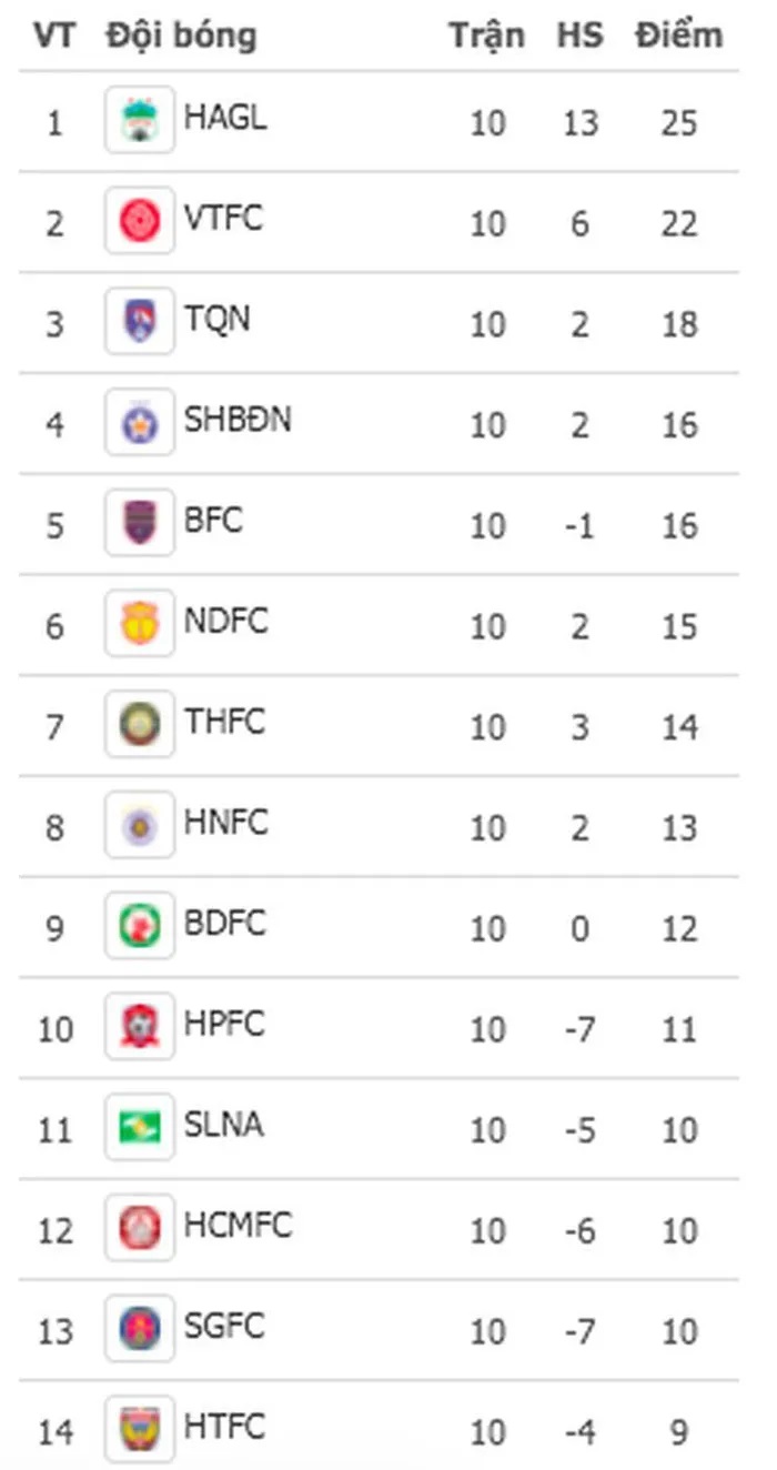 Khúc cua quyết định cục diện V-League 2021