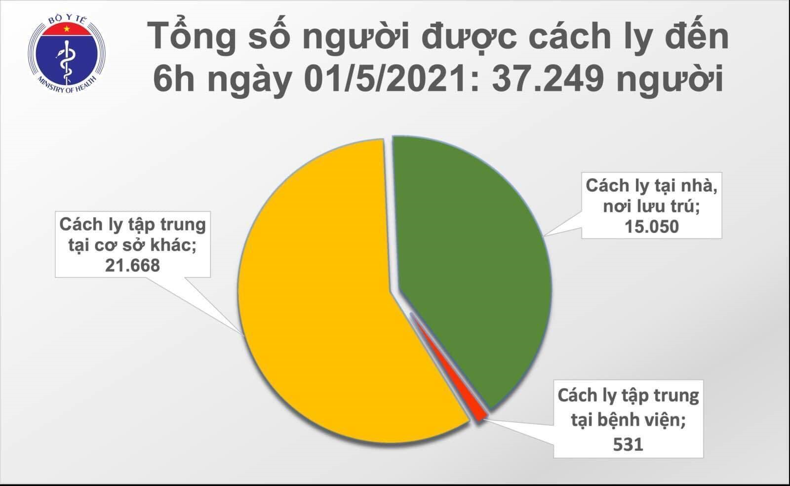 Thêm 14 ca COVID-19, có ba người ở Hà Nam