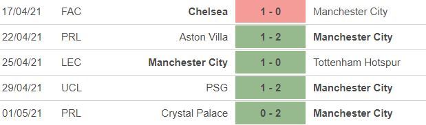 Nhận định Man City vs PSG: Viết trang sử mới