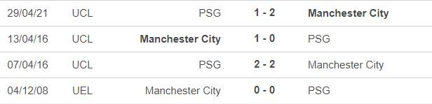 Nhận định Man City vs PSG: Viết trang sử mới