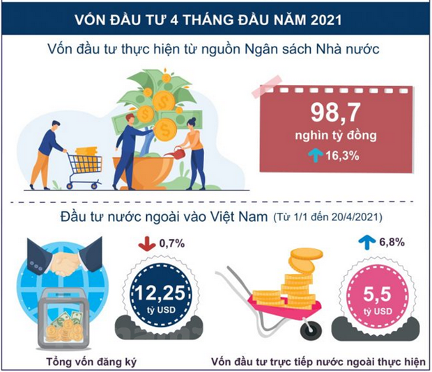 PMI: Diễn biến COVID-19 có khả năng ảnh hưởng đến tăng trưởng