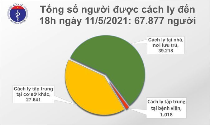 Thêm 30 ca COVID-19 mới, trong đó riêng Bắc Ninh 20 ca