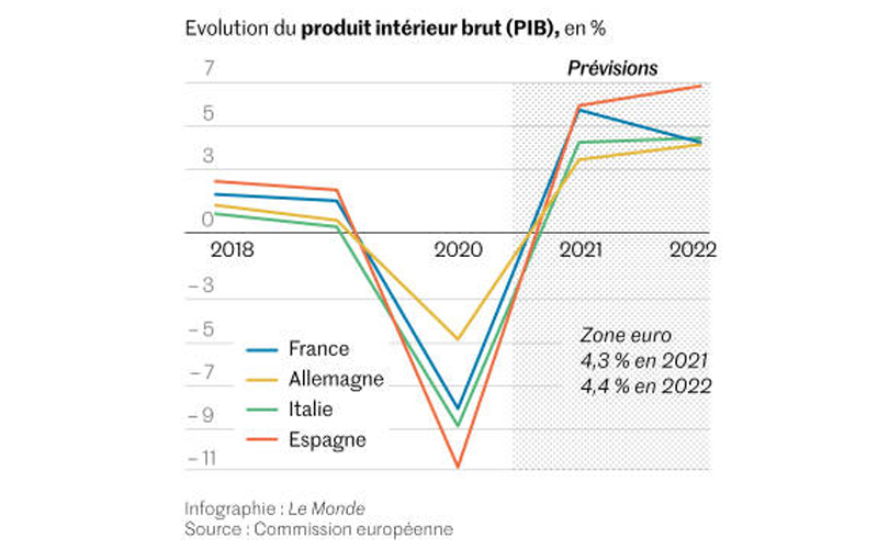 Triển vọng phục hồi kinh tế của khu vực Eurozone