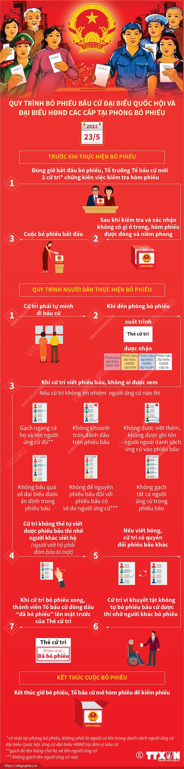 An toàn tuyệt đối cho cuộc bầu cử