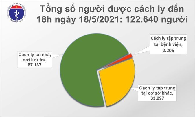 Thêm 48 ca mắc COVID-19 trong cộng đồng