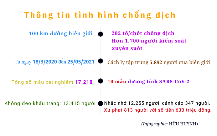 Quyết tâm vượt qua đại dịch - Kỳ 2: Tăng cường kiểm soát