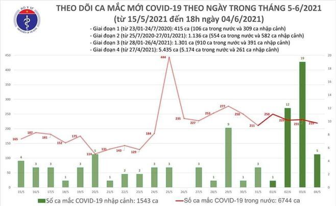 Thêm 87 ca mắc COVID-19 trong nước