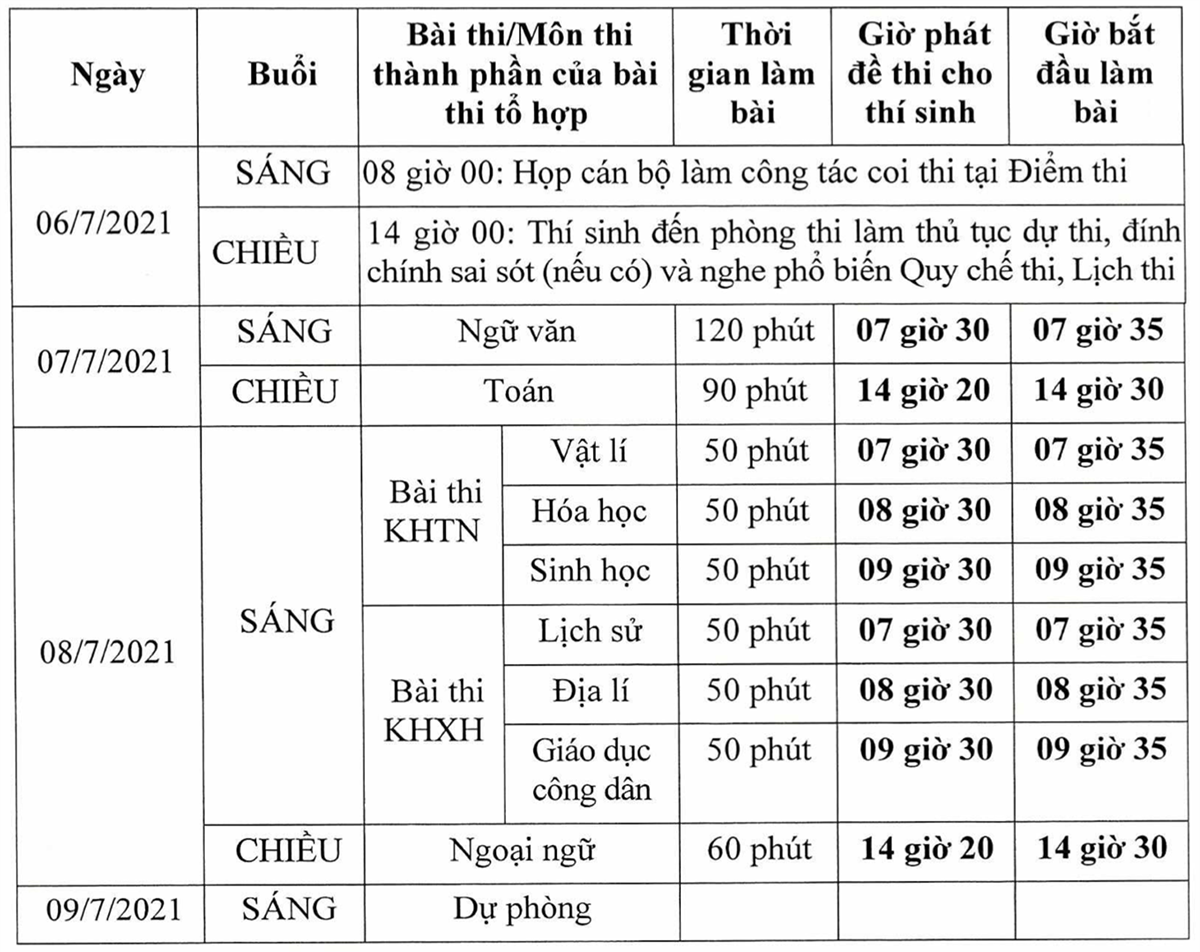 5 điểm mới trong kỳ thi tốt nghiệp THPT 2021