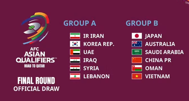 Xác định đối thủ của ĐT Việt Nam tại VL World Cup 2022