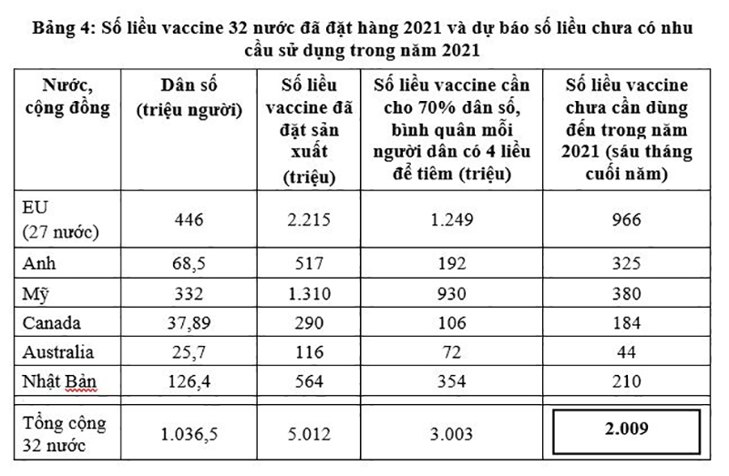 Bài toán vaccine và giải pháp của Việt Nam