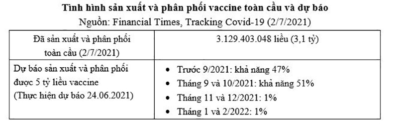 Bài toán vaccine và giải pháp của Việt Nam