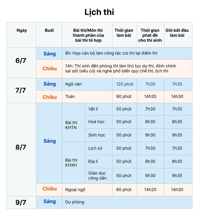 Hơn 12.100 thí sinh An Giang bắt đầu kỳ thi tốt nghiệp THPT năm 2021