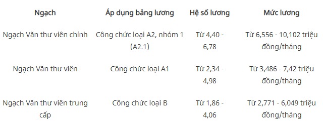 Chính sách tiền lương có hiệu lực từ tháng 8-2021