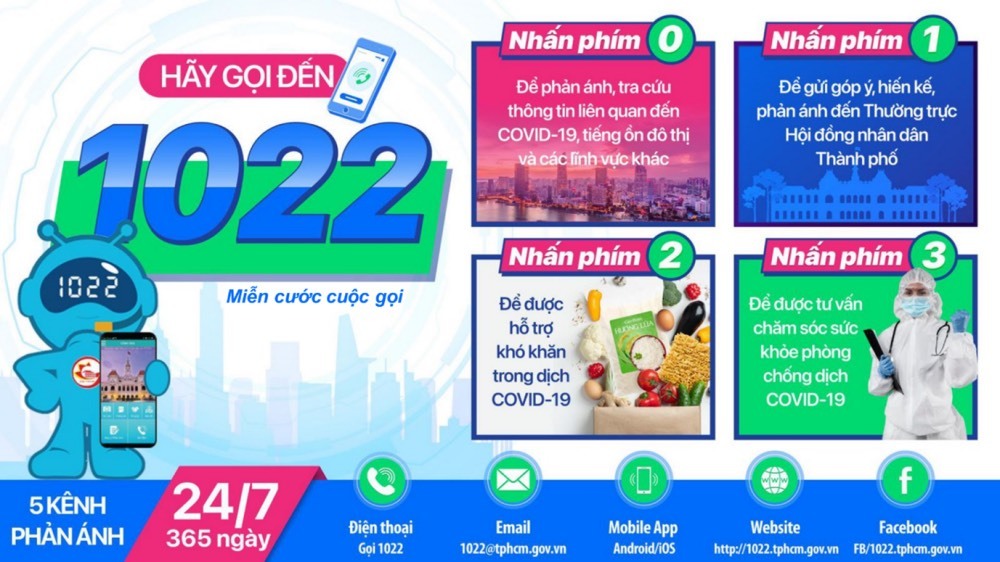 Tổng đài 1022 quá tải, Sở Thông tin và Truyền thông TP.HCM nghiên cứu mở thêm kênh tiếp nhận