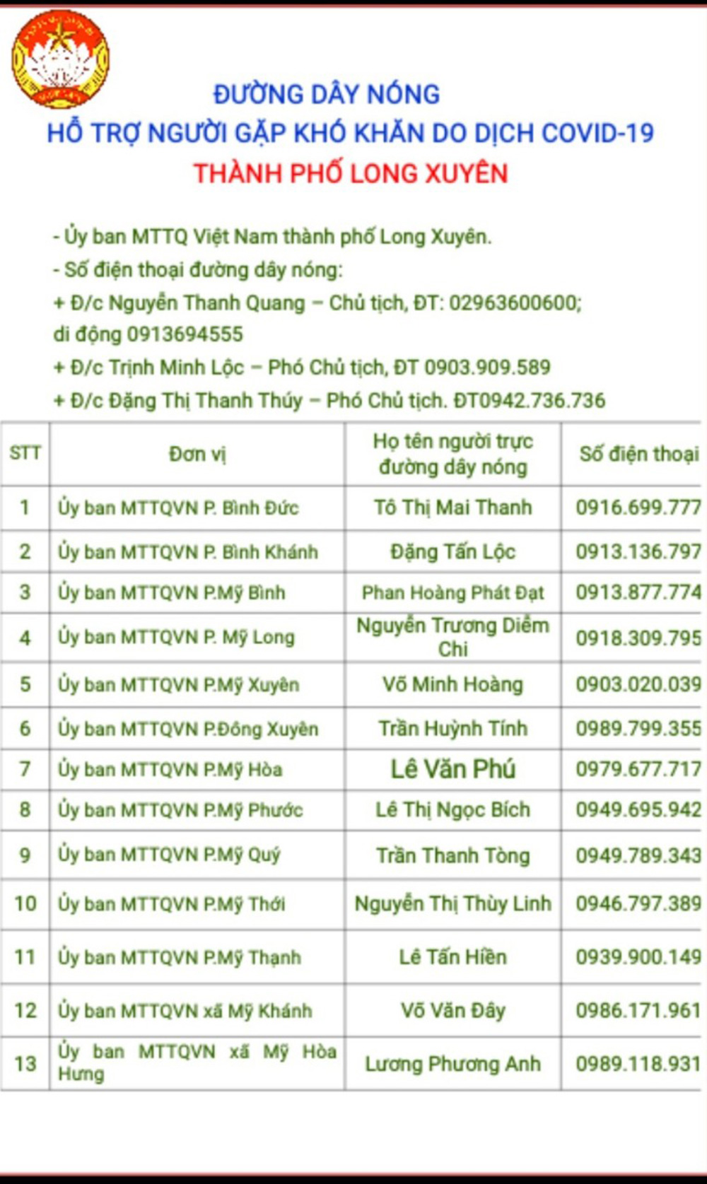 Đường dây nóng hỗ trợ người gặp khó khăn do dịch COVID-19 ở TP. Long Xuyên