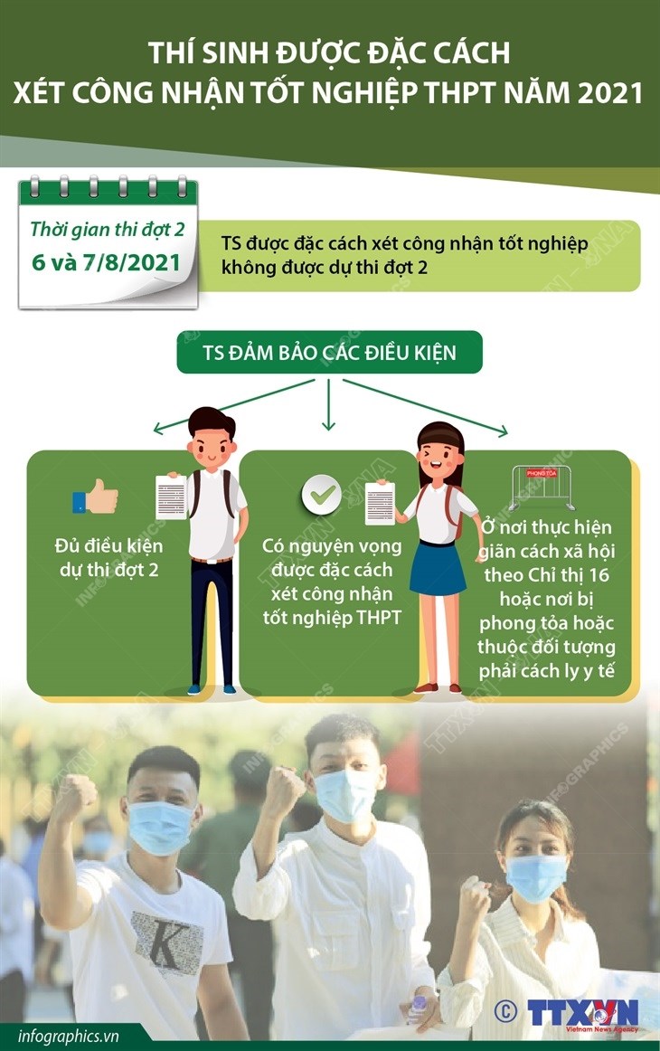 Thí sinh được đặc cách xét công nhận tốt nghiệp THPT năm 2021