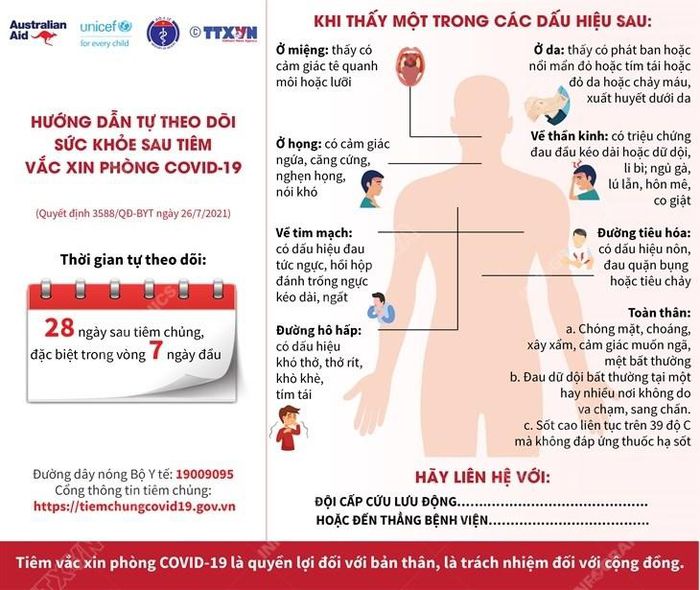 Hướng dẫn tự theo dõi sức khỏe sau tiêm chủng vaccine phòng COVID-19
