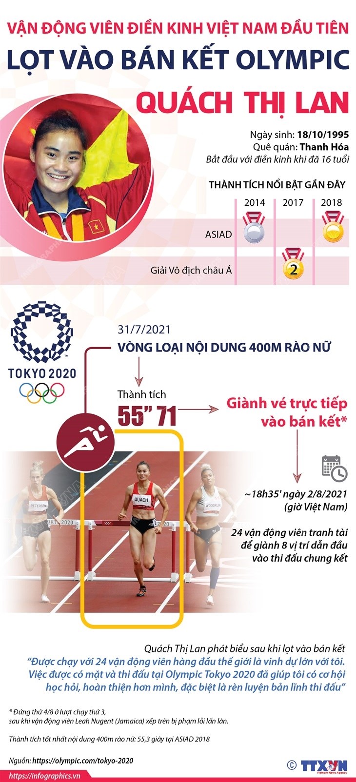 Liệu Quách Thị Lan có thể gây bất ngờ?