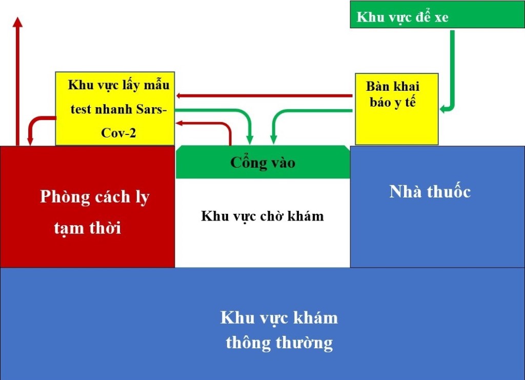Phòng khám Đa khoa Mỹ Thạnh vẫn xét nghiệm COVID-19 bình thường