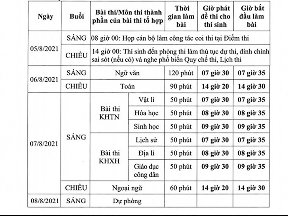 An Giang sẵn sàng kỳ thi đặc biệt