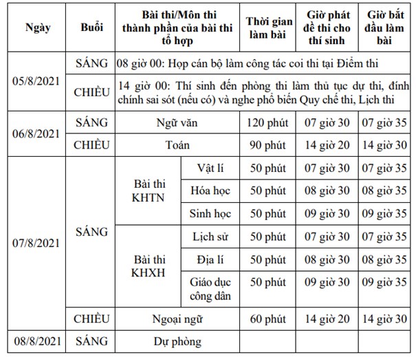 Hôm nay, gần 12.000 thí sinh làm thủ tục dự thi tốt nghiệp THPT