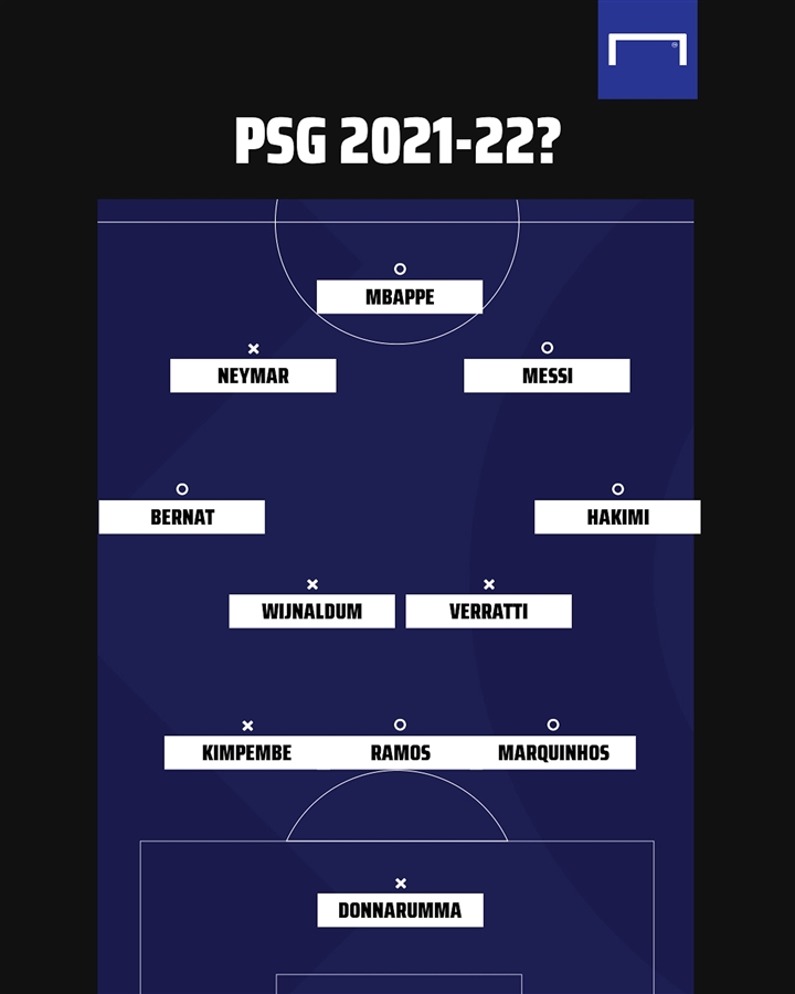 Chiêu mộ thành công Messi, PSG có đội hình mạnh cỡ nào?