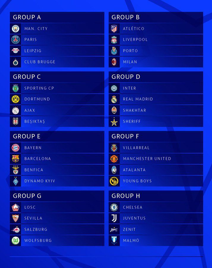 Vòng bảng Champions League 2021/2022: Man City sớm chạm trán PSG