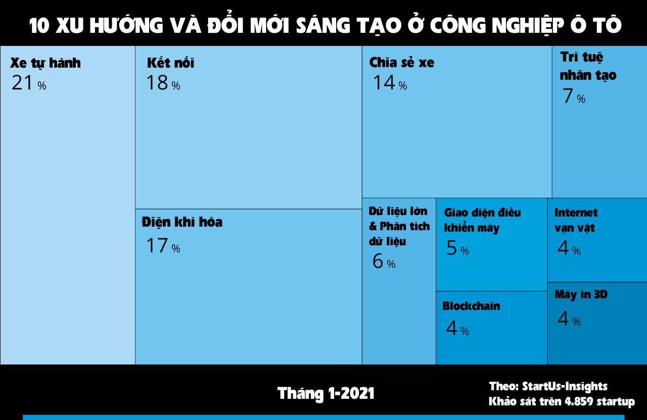Công nghệ số là tương lai của ngành công nghiệp ô tô