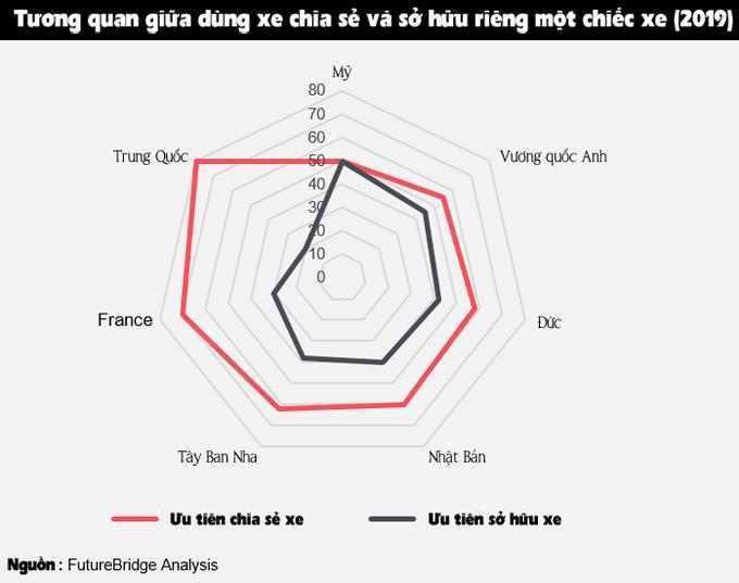 Công nghệ số là tương lai của ngành công nghiệp ô tô