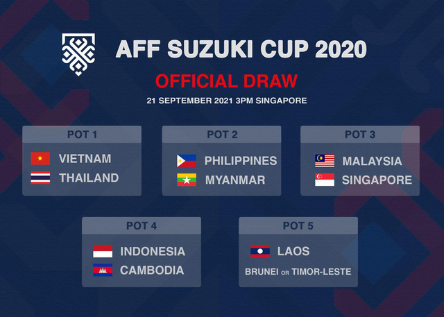 Ấn định thời điểm tổ chức lễ bốc thăm chia bảng AFF Suzuki Cup 2020