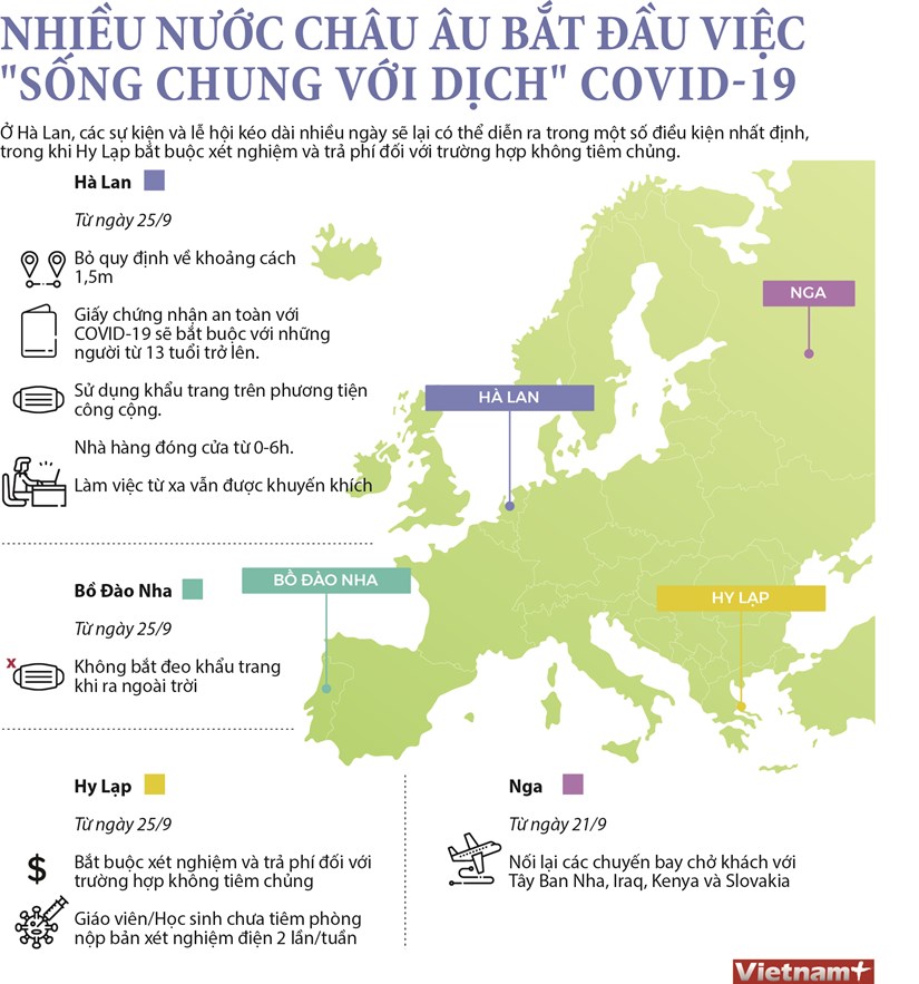 Nhiều nước châu Âu bắt đầu việc "sống chung với dịch" COVID-19
