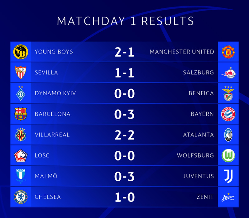 Barca thua thảm 0-3 trước Bayern Munich